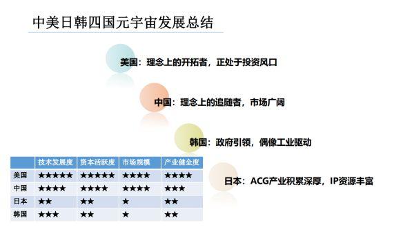 未来，元宇宙可能从哪些方面重塑产业布局？