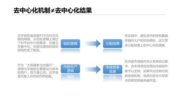 未来，元宇宙可能从哪些方面重塑产业布局？