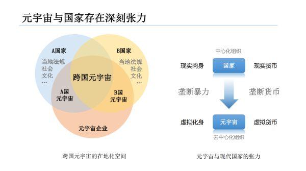 未来，元宇宙可能从哪些方面重塑产业布局？