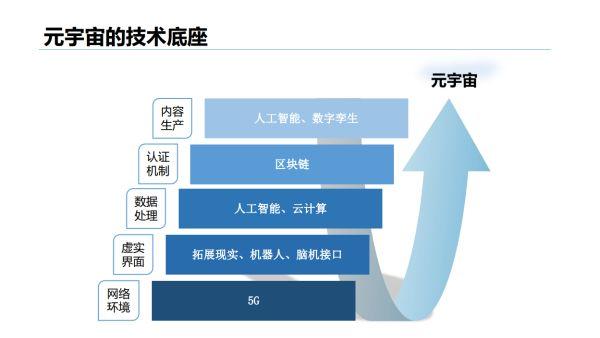 未来，元宇宙可能从哪些方面重塑产业布局？