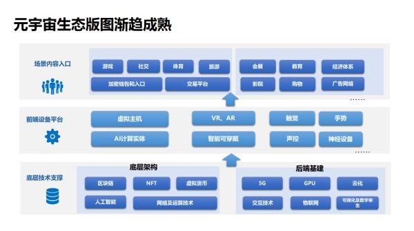 未来，元宇宙可能从哪些方面重塑产业布局？