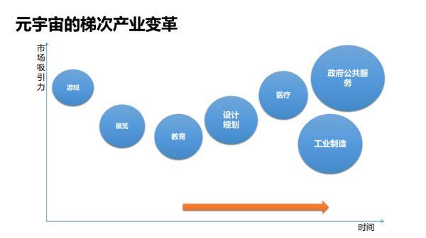 未来，元宇宙可能从哪些方面重塑产业布局？