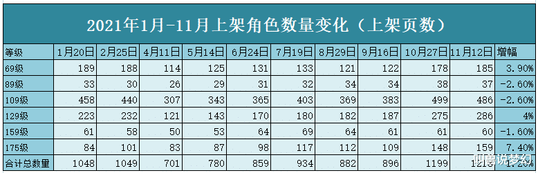 梦幻西游：最近藏宝阁上的装备宝宝卖不动，什么时候行情会好转？