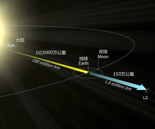 净重6.2吨，造价100亿美元，新一代韦伯望远镜，究竟啥时候升空？