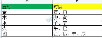 梦幻西游玄学你不信不行 钱多必死 封妖宝宝暴击 总有一个适合你