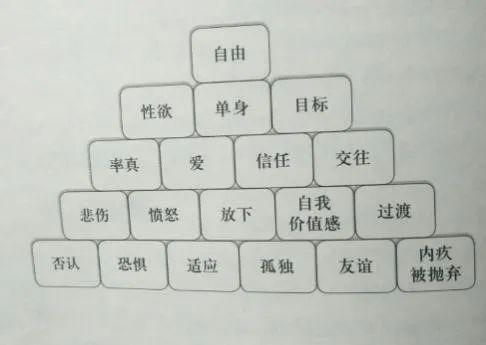 前任回头，他是想干什么？