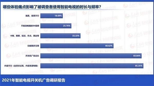 你中招没？90%的智能电视有开机广告，时长最长达40秒