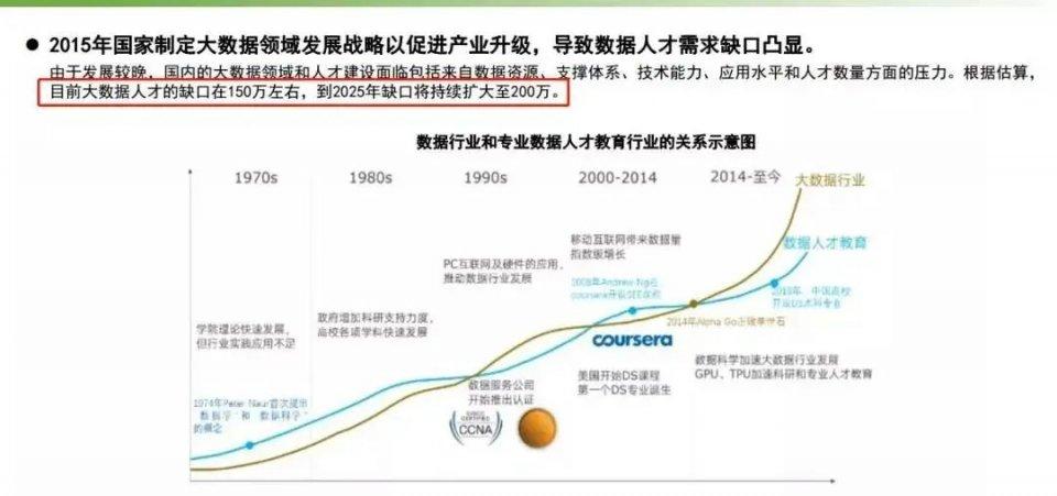 未来3-5年的财富都在这4个字里！