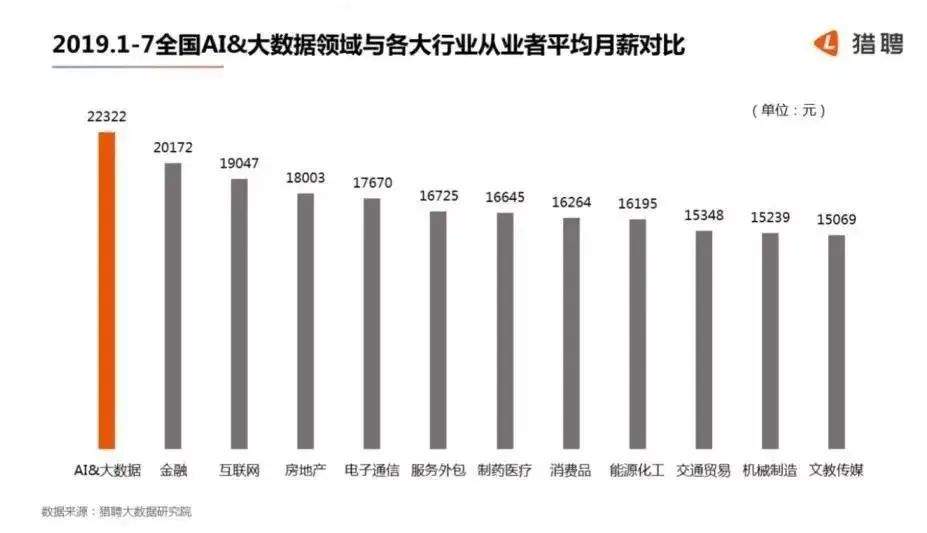 未来3-5年的财富都在这4个字里！