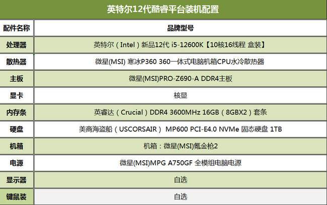 6000块钱12代i5最佳配置，显卡不要钱，有没有心动的感觉？