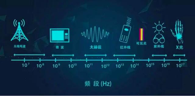 中美6G专利之战，华为成先锋，日本韩国站队美国，谁将主导6G标准