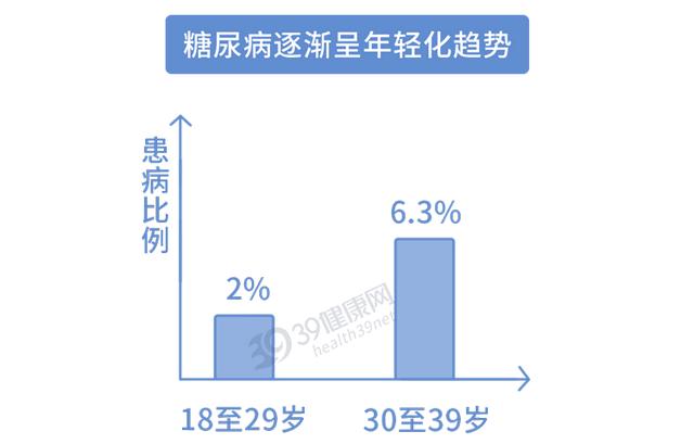 不吃碳水化合物，就能逆转90%的2型糖尿病？终于有医院说实话了