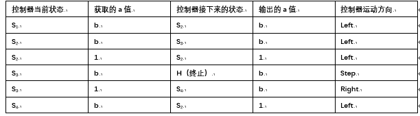 从图灵机到量子计算，我们走了多远？