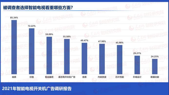 一台智能电视的开关机广告能赚多少钱？有人揭秘了