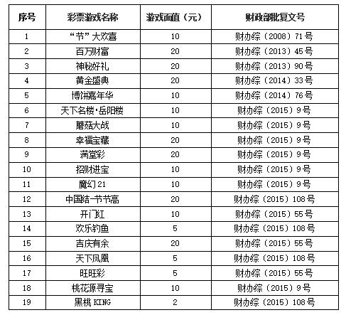 关于停止销售“‘节’大欢喜”等65款 即开型福利彩票游戏的公告