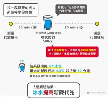 喝热水能提高代谢？ 其实恰恰相反