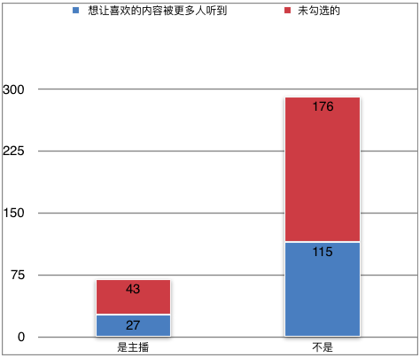 经历一次播客付费的探索，这是我们的发现和思考