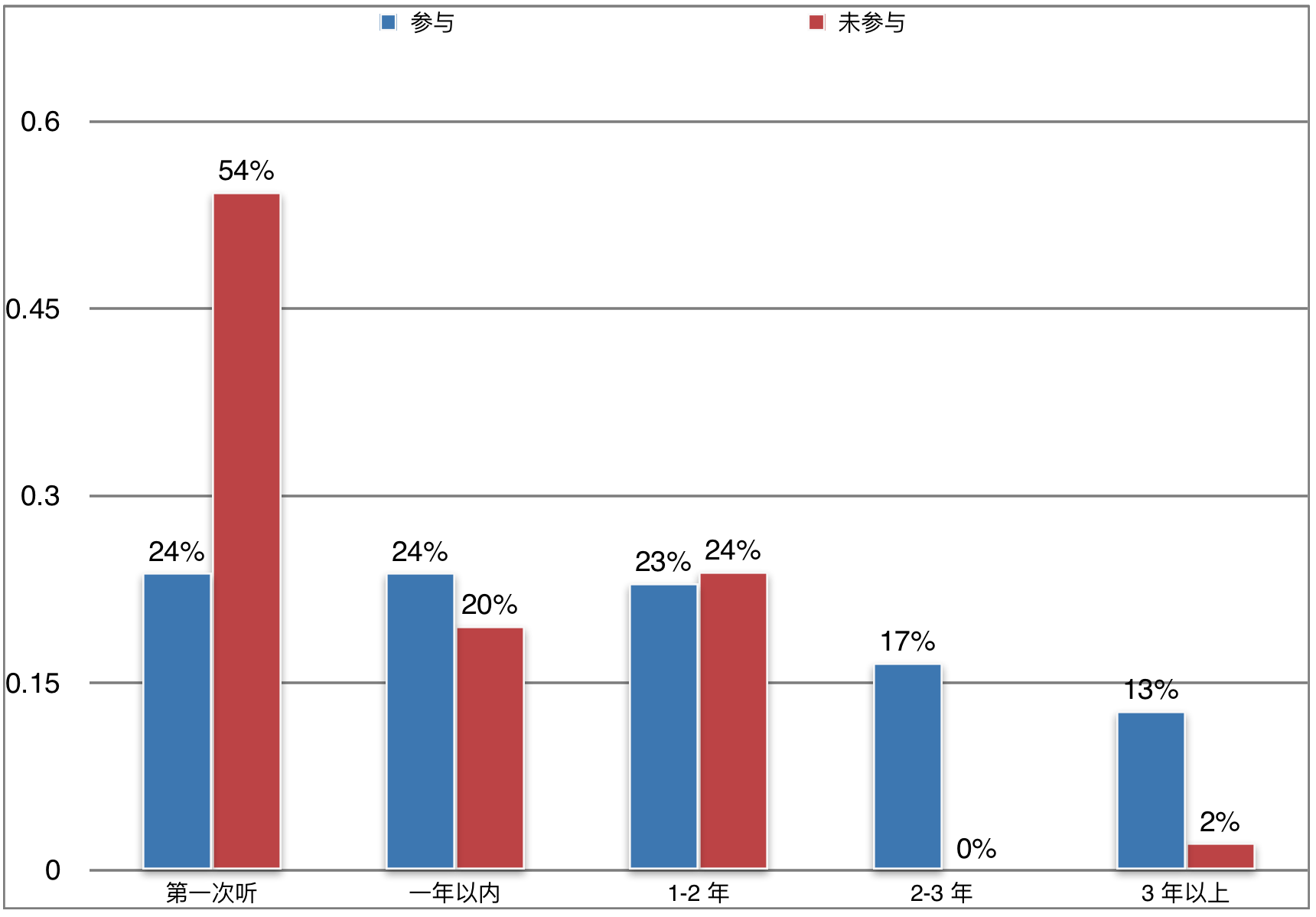 经历一次播客付费的探索，这是我们的发现和思考