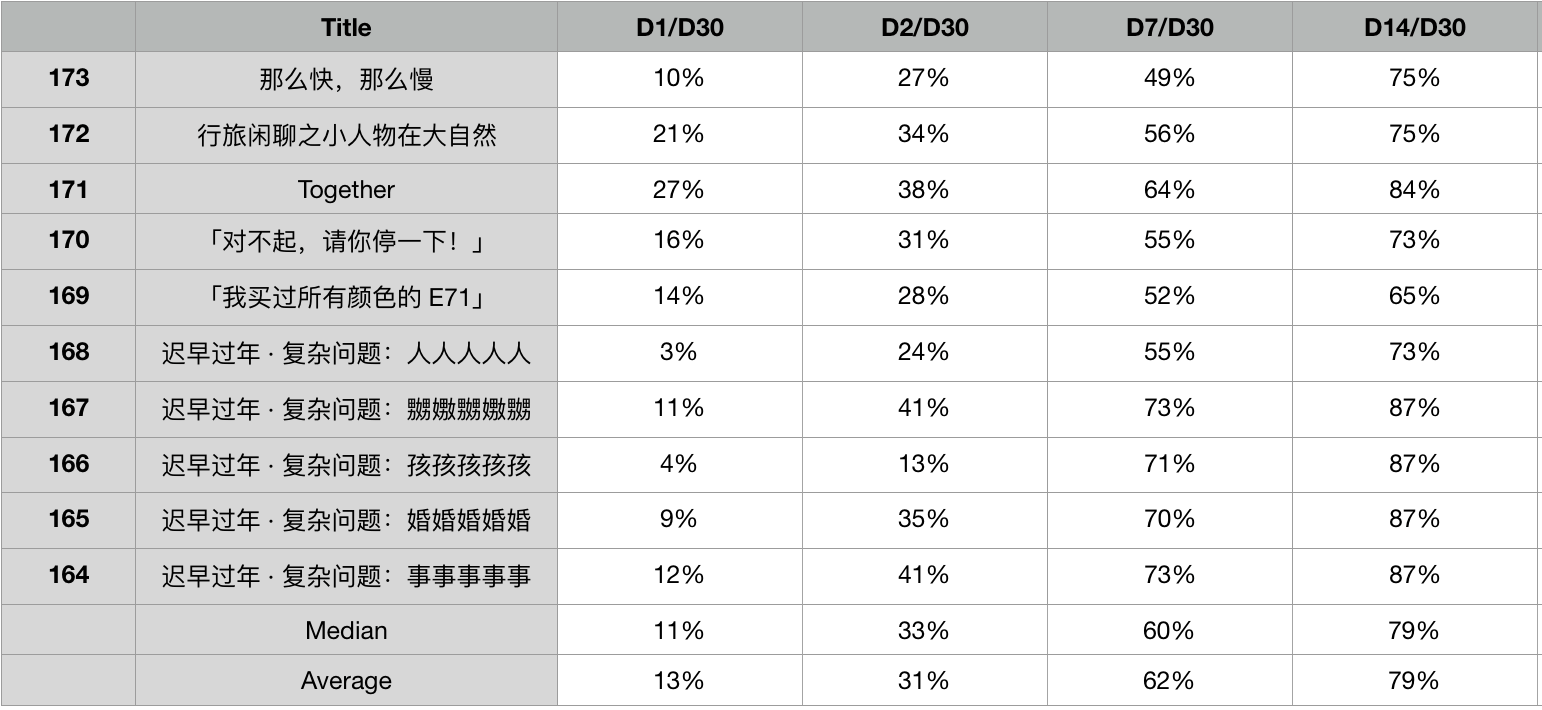 经历一次播客付费的探索，这是我们的发现和思考