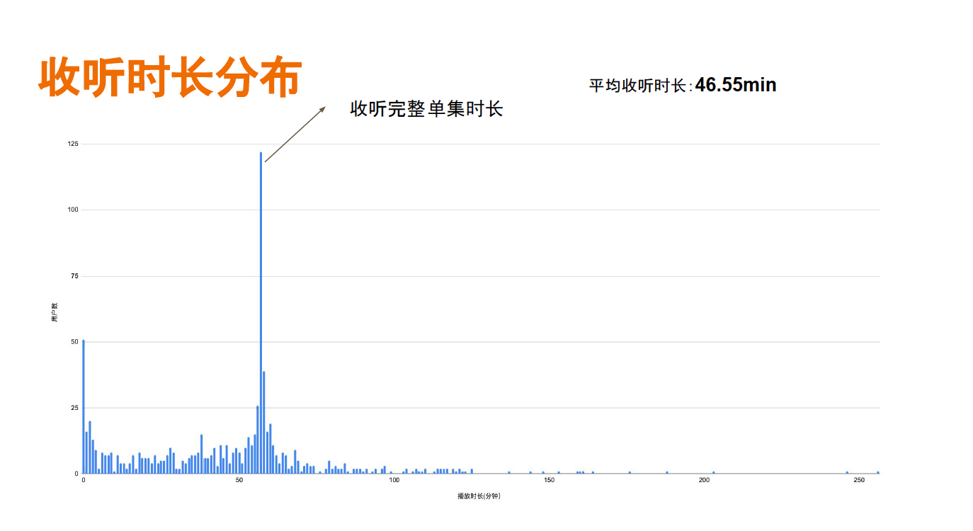 经历一次播客付费的探索，这是我们的发现和思考