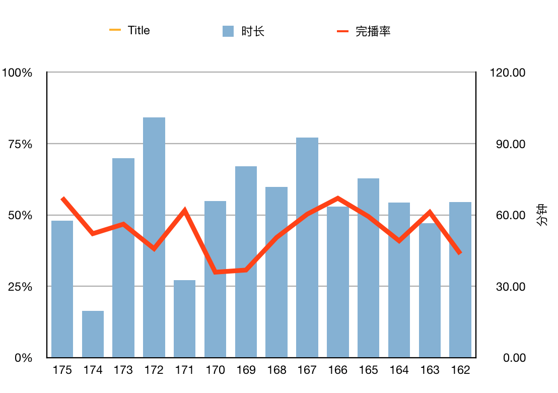 经历一次播客付费的探索，这是我们的发现和思考