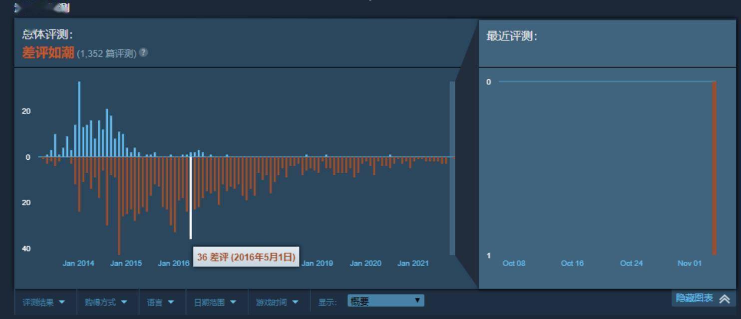 崩坏3“差评如潮”是什么概念？看看Steam上这些神仙游戏就懂了