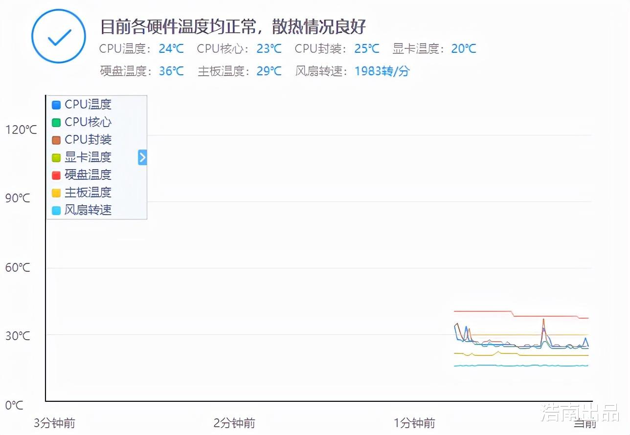 2700元装一台高颜值高性能电脑主机，真香配置令人心动