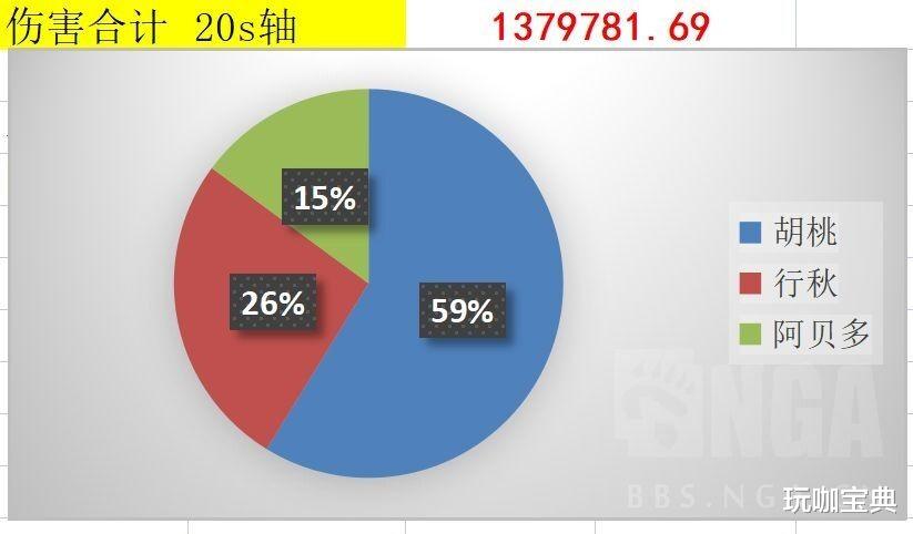 |原神：2.3版本卡池各角色强度、队伍搭配强度分析