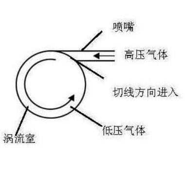 一根神奇的管子，吹进常温的空气，出来变成低温冷空气，无需制冷