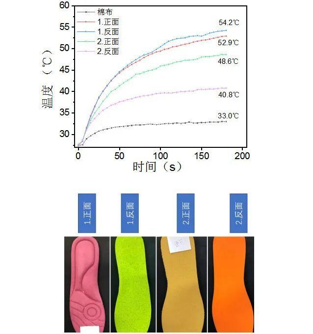 再也不怕脚冷了，这款自发热鞋垫，穿上快速升温，温暖一整天