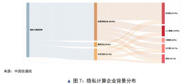 本世纪还未过半，数据“石油”就要枯竭了？