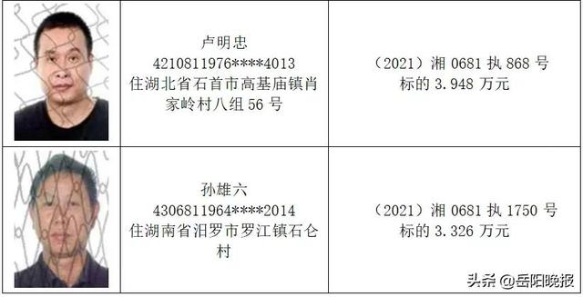 岳阳曝光15人“失信名单”！有你认识的吗？