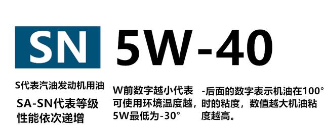 科普文,5W-30和5W-40怎么选?不同标号之间有什么区别？