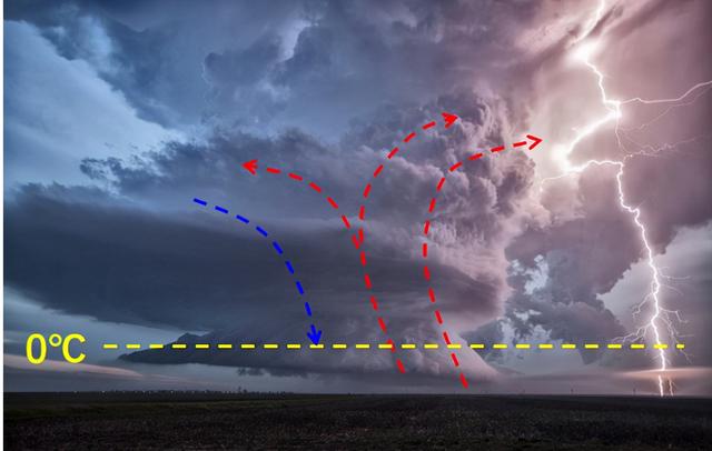 “平地一声惊雷起”，你害怕的雷暴其实也是地球的功臣