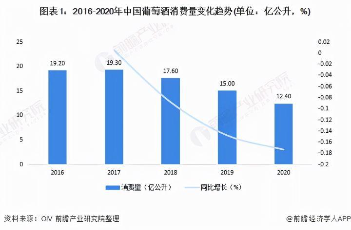 针对进口葡萄酒市场瓶颈，江苏圣果有何解决方案？