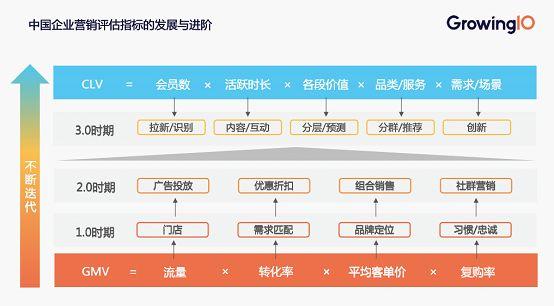 双11大战已过，你的用户到底价值几何？