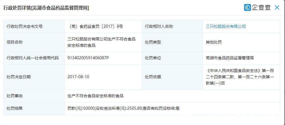 三只松鼠多款零食发霉，企查查显示其曾因生产不合格食品被罚