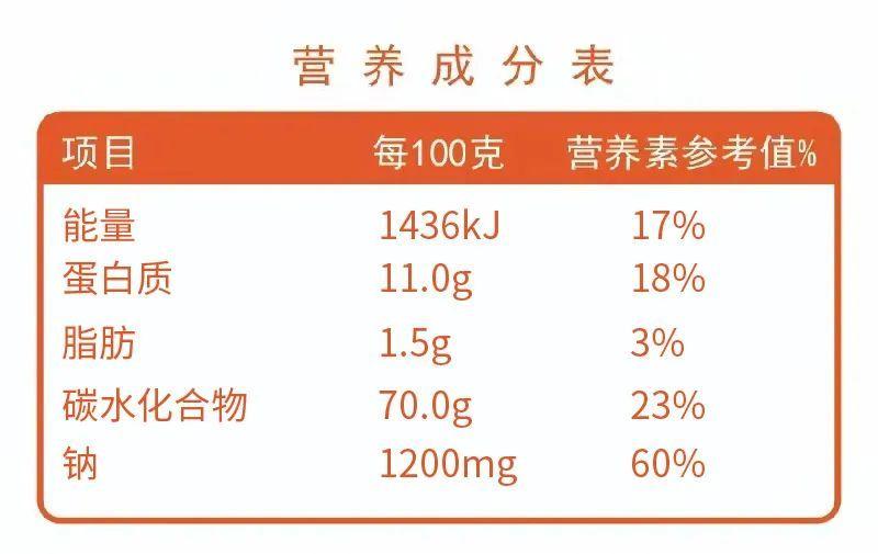 爱吃面条的肾友们，答应我，这种面条千万少买