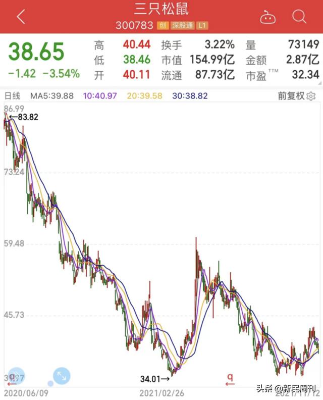 发霉变质、吃出虫卵……砸钱营销撑不起“三只松鼠”