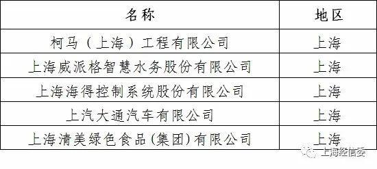 【最新】上海11项入选！工信部公布第三批服务型制造示范名单