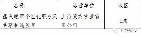 【最新】上海11项入选！工信部公布第三批服务型制造示范名单