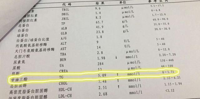 查出高血脂，两种情况不用吃药，用好3个方法帮你降血脂