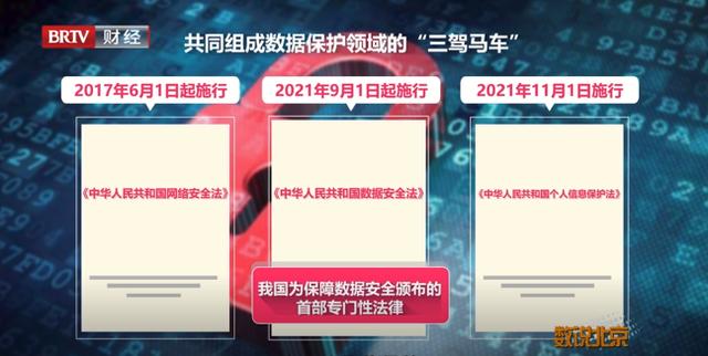 《数说北京》：筑牢数据安全之盾
