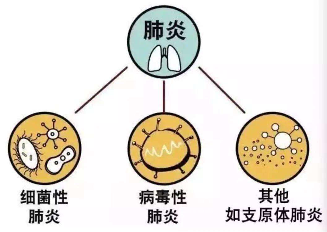 这种号称儿童“头号杀手”的疾病，却常常被误以为是普通感冒！