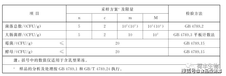 13批次食品抽检不合格!! 食品生产微生物超标如何解决?