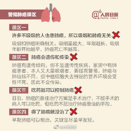 为什么多数女性患者不抽烟也会得肺癌？烟草烟雾里有超60种致癌物