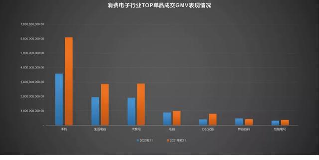 解密双11“硬通货”的底层逻辑 | 从SUPER指标看“硬通货”的运营