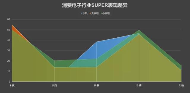 解密双11“硬通货”的底层逻辑 | 从SUPER指标看“硬通货”的运营