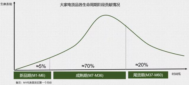 解密双11“硬通货”的底层逻辑 | 从SUPER指标看“硬通货”的运营