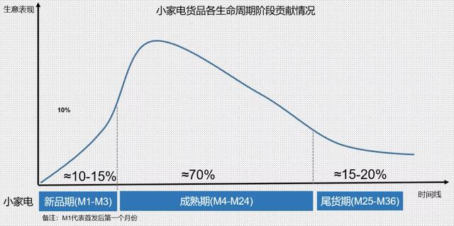 解密双11“硬通货”的底层逻辑 | 从SUPER指标看“硬通货”的运营